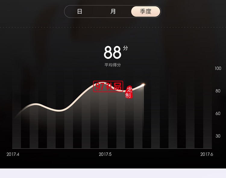 素士電動(dòng)牙刷充電式情侶軟毛自動(dòng)牙刷美白震動(dòng)超聲波 可定制LOGO