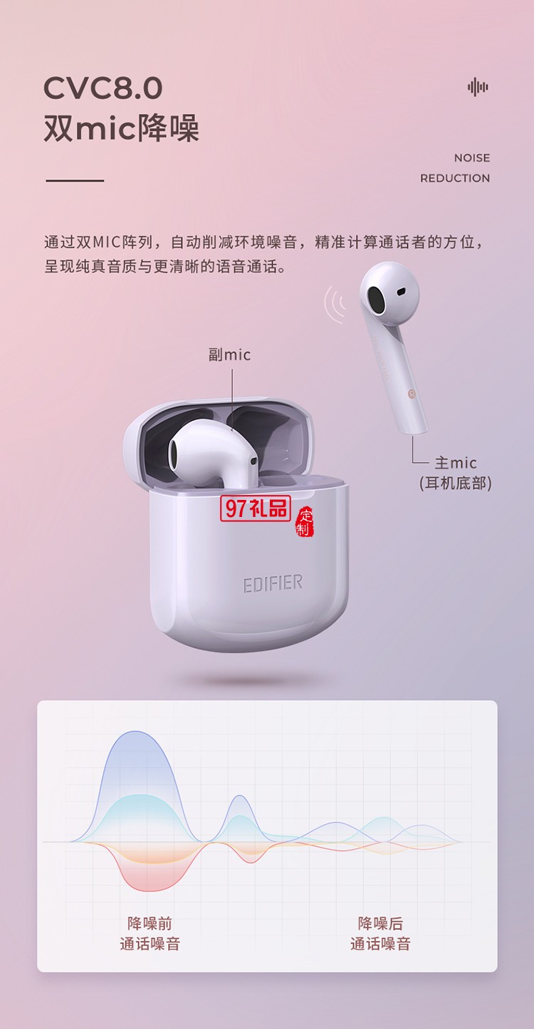 無線藍(lán)牙耳機入耳式雙耳運動型女士新款適用蘋果華為