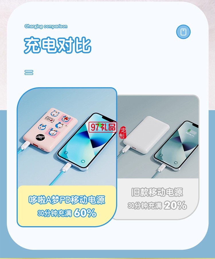 哆啦A夢充電寶 雙向快充數(shù)顯屏幕移動(dòng)電源廣告禮品定制禮品