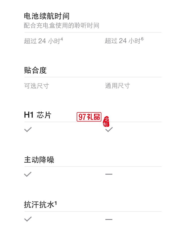 主動降噪無線藍(lán)牙耳機 適用iPhone/iPad定制公司廣告禮品