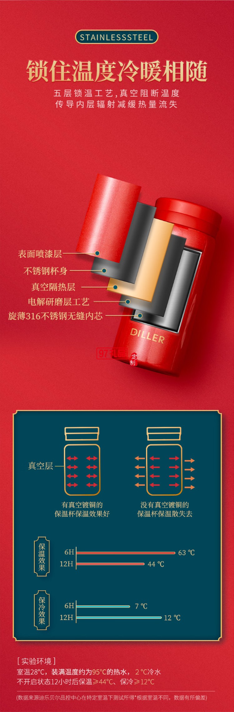 迪樂(lè)貝爾隨身杯迷你口袋杯便攜小巧水杯男女學(xué)生小容量