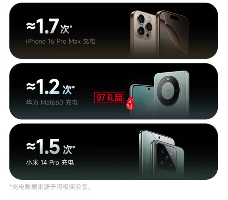 閃極-Pouch Mini移動(dòng)電源10000mAh