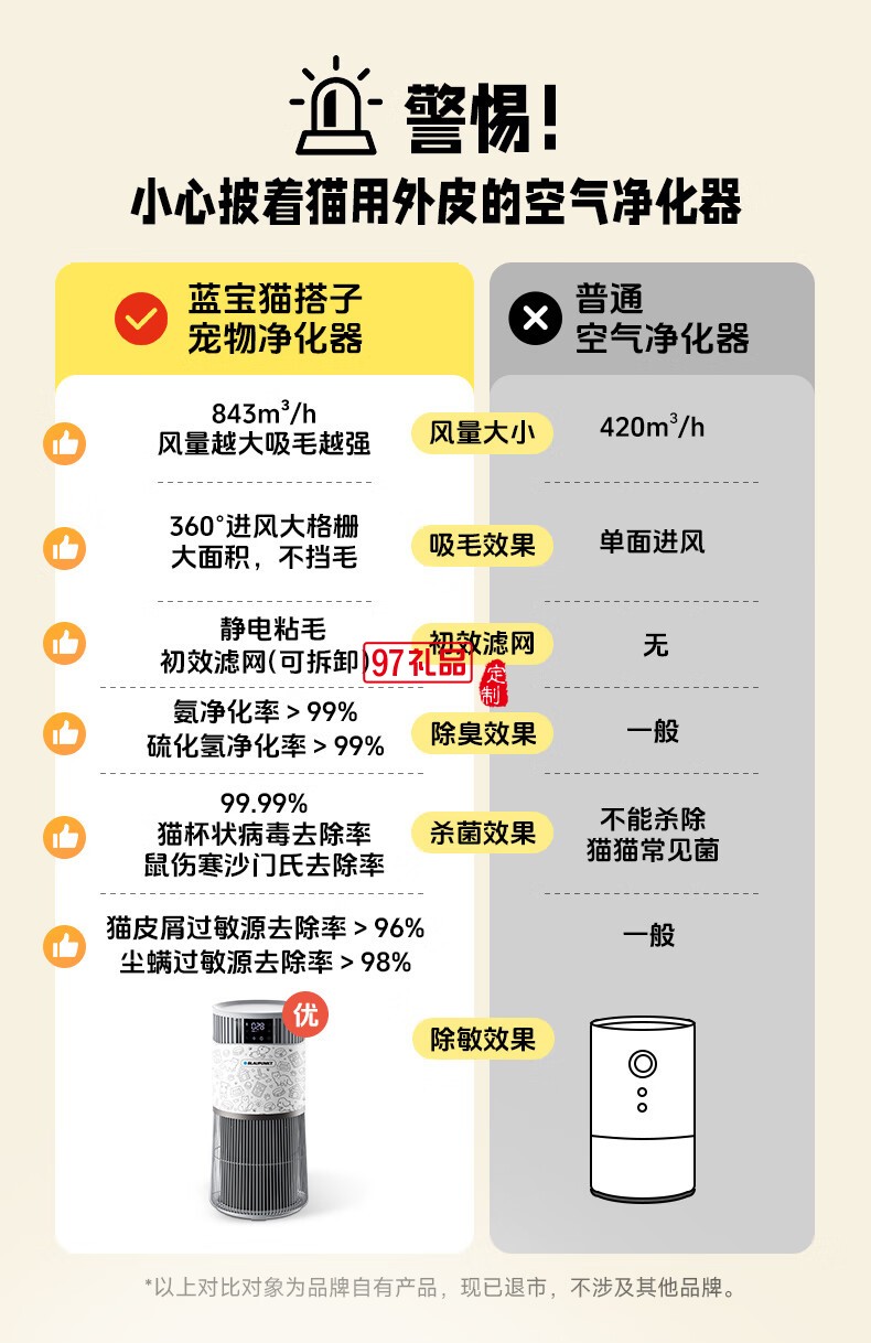 藍(lán)寶·寵物貓用凈化器