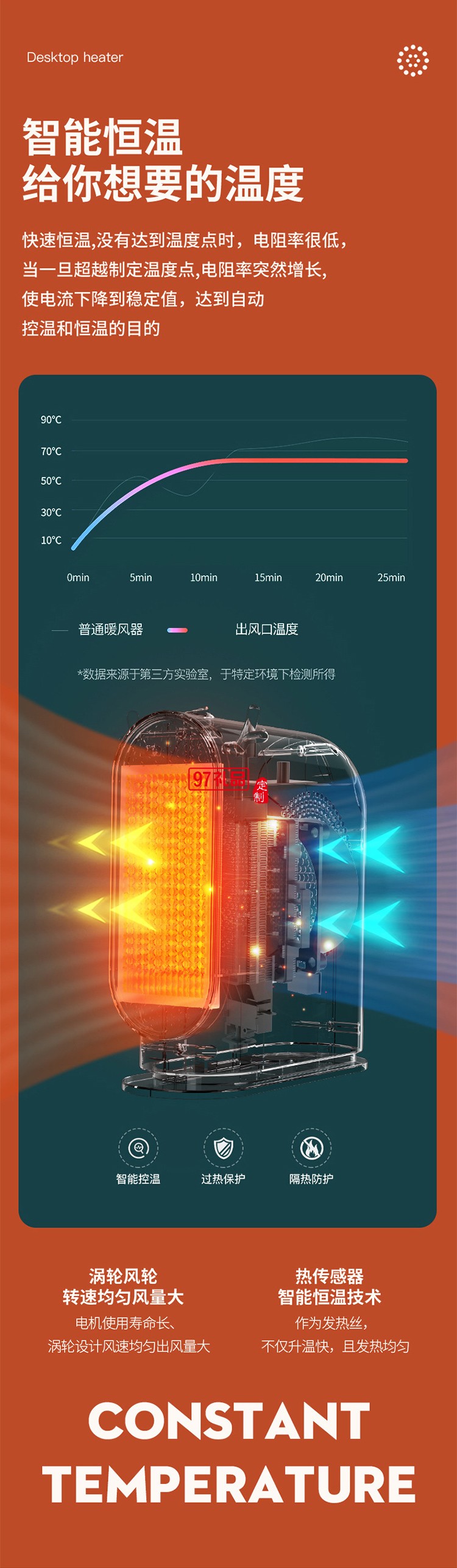 新款小型暖風(fēng)機便攜式辦公室宿舍臥室家用桌面暖風(fēng)冬取暖器