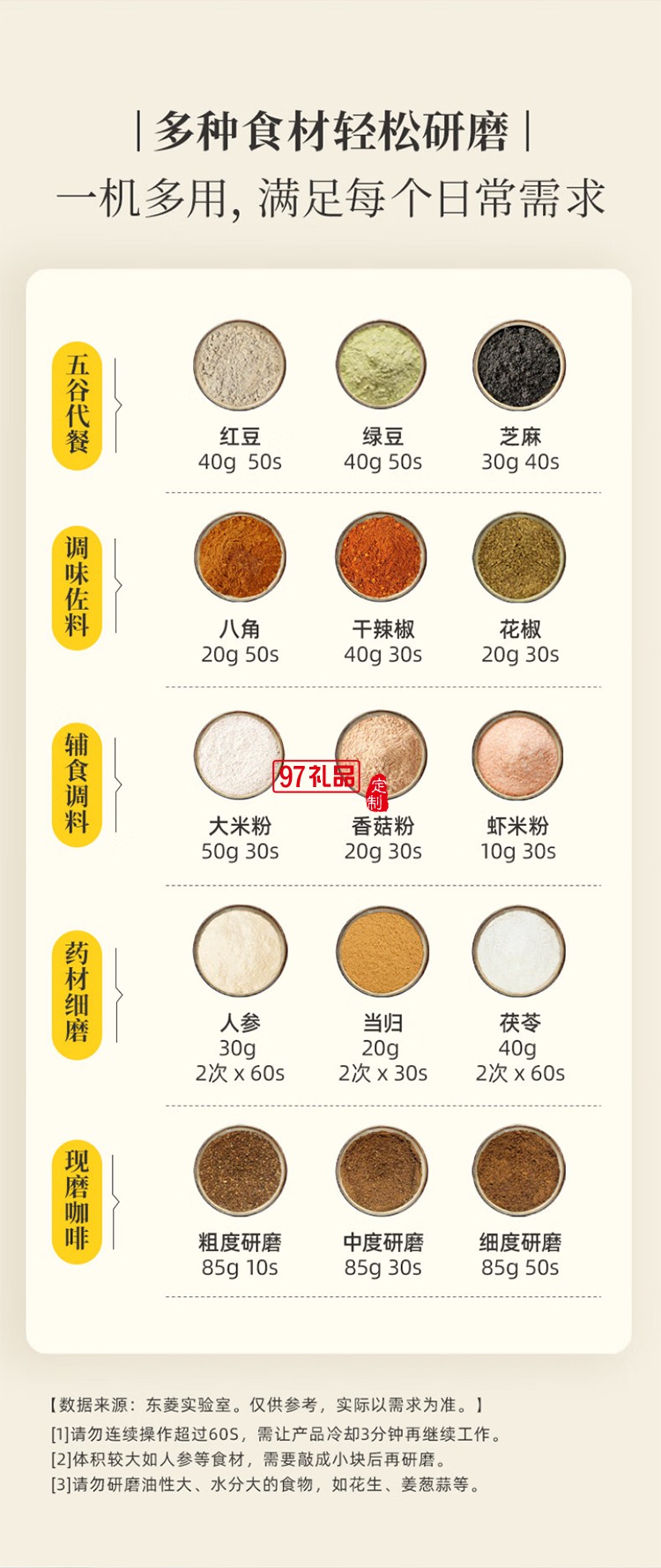 東菱電動(dòng)磨豆機(jī) 家用小型粉碎器 多功能咖啡磨粉機(jī) 研磨機(jī)