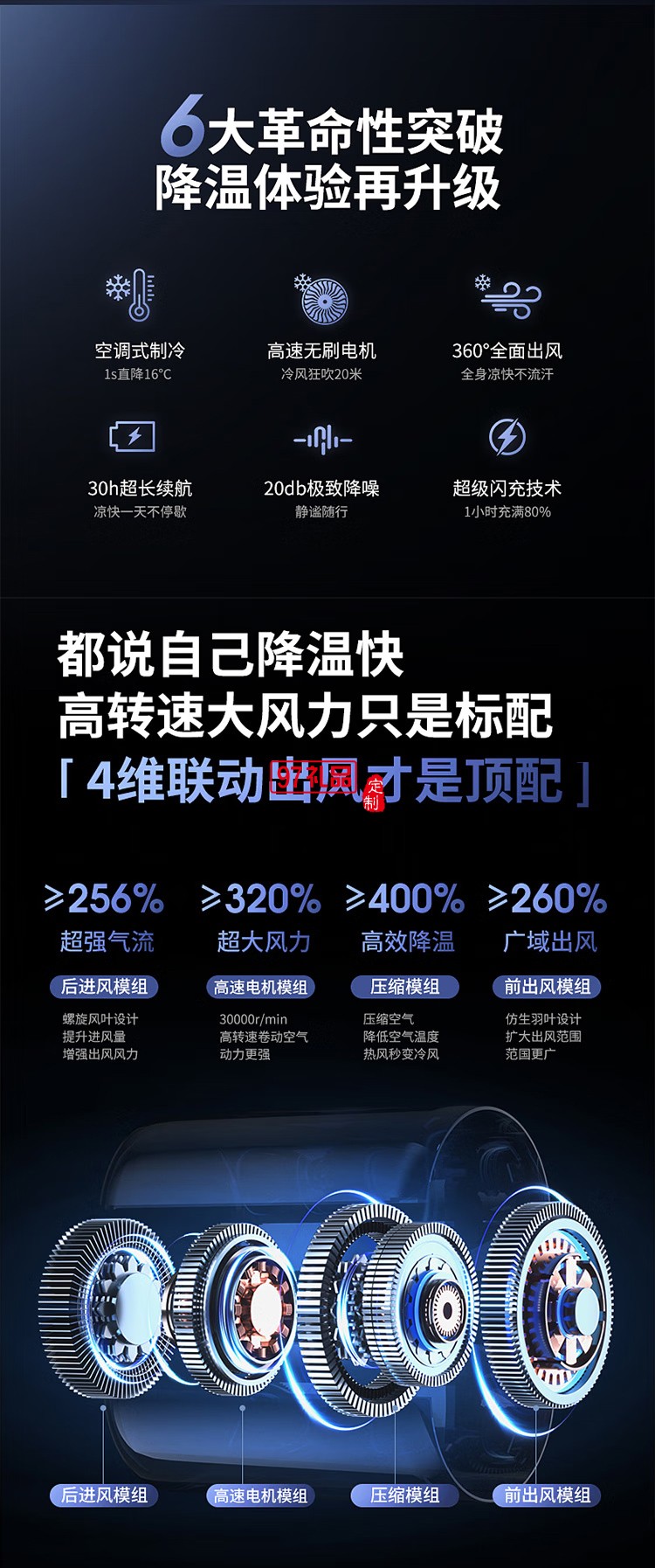 萬和超導(dǎo)制冷輕音折疊手持小風(fēng)扇